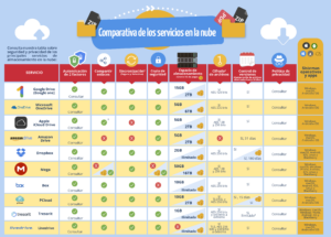 Mejor antivirus gratuito 2024